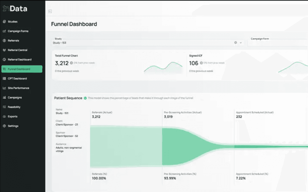 1nHealth patient recruitment funnel dashboard